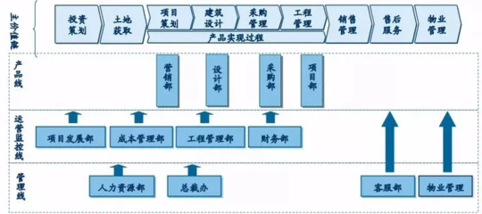 崗位說明書撰寫指南 投資物業管理崗位職責及模板表格